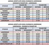 Jadwal Kereta Api Jakarta Surabaya Lewat Semarang